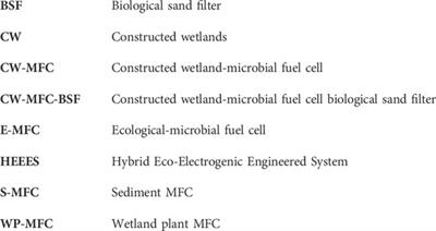 Assessing the current situation of constructed wetland-microbial fuel cells as an alternative power generation and wastewater treatment in developing countries